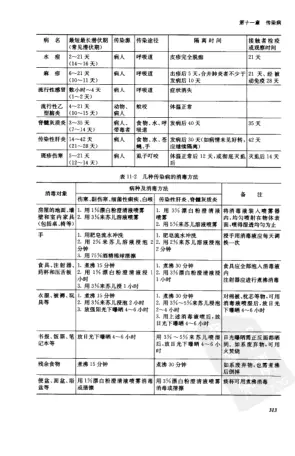 《新赤脚医生手册》 中国13亿人口的全民健康指导手册 内页预览 2