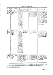 中国赤脚医生教材 (试用本) (上册) 内页预览 3