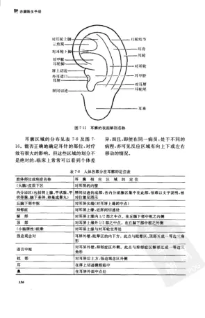 新赤脚医生手册 内页预览 1