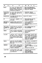 “赤脚医生”手册 内页预览 2