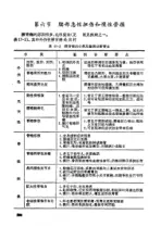 “赤脚医生”手册 内页预览 4