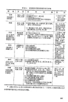 “赤脚医生”手册 1969年12月第1版 内页预览 4