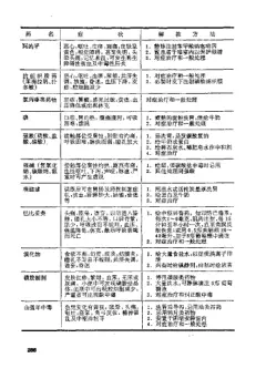 “赤脚医生”手册 内页预览 2