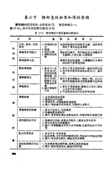 “赤脚医生”手册 内页预览 4