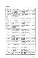 “赤脚医生”培训教材  （供北方地区培训参考使用） 内页预览 4