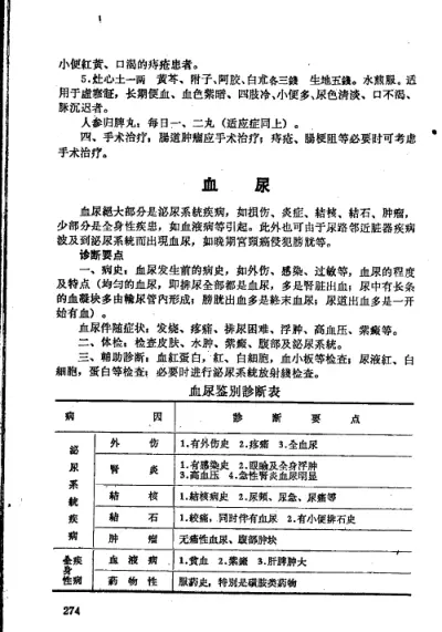 赤脚医生手册-天津版 内页预览 2