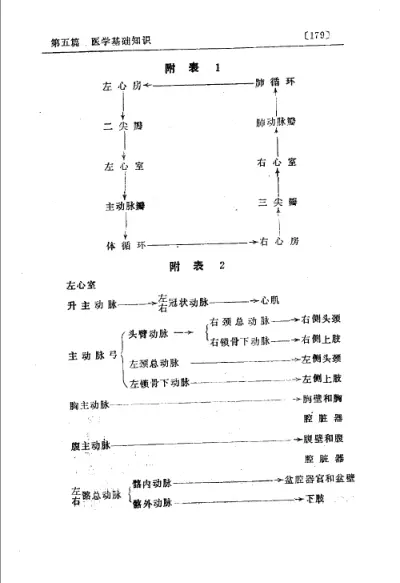 赤脚医生手册-陕西版 内页预览 1