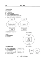 [汉译世界学术名著丛书]B1608 恋地情结：对环境感知、态度与价值（分科本序号：B060） ([美]段义孚) 内页预览 2