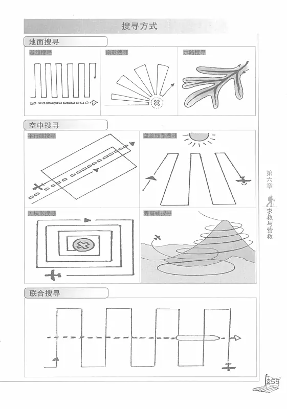 图解野外生存手册 (李卫) 内页预览 4