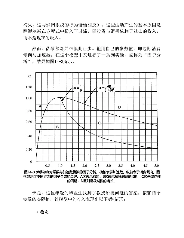 逃不开的经济周期(珍藏版) 内页预览 2